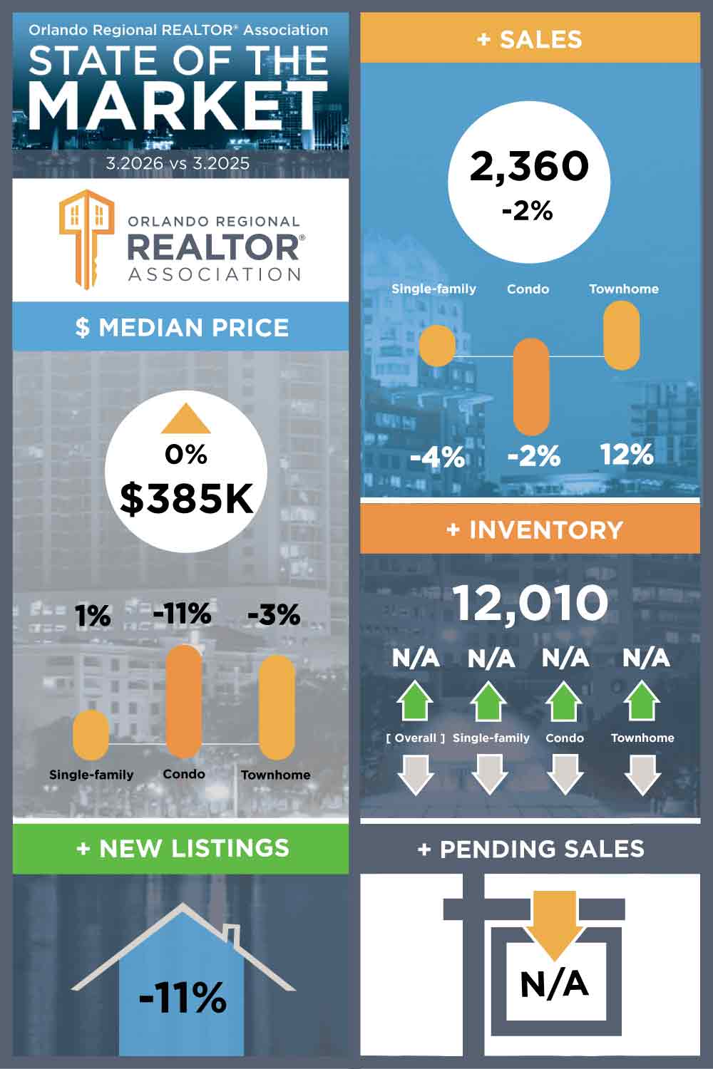 March 2026 Real Estate Infographics